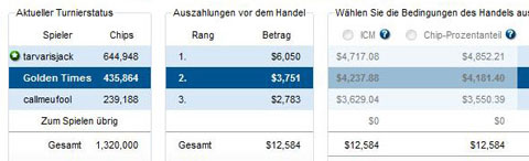 turnier-handel-rang turnier-handel-rang