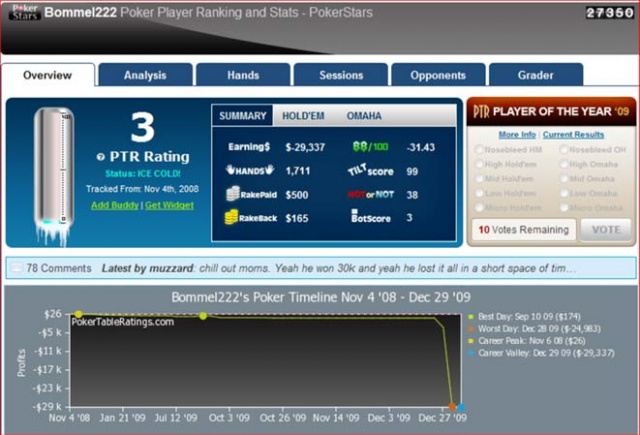 Bommel222 gewann 30.000 US Dollar beim Weltrekord Turnier auf PokerStars, ein paar tage später hat er bei den Cash Games alles verloren